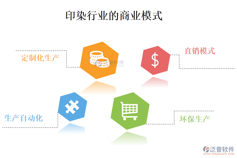 一、商業(yè)模式