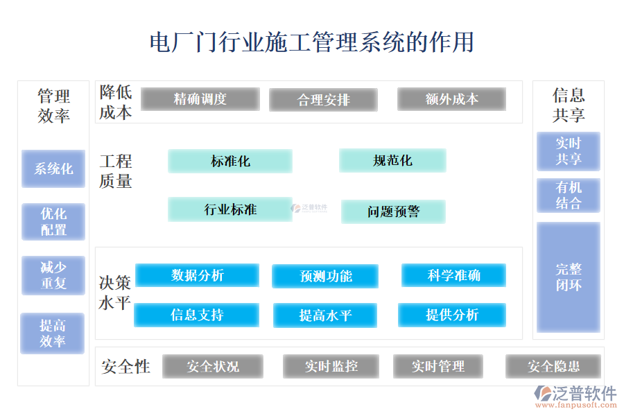 　二、電廠門行業(yè)施工管理系統(tǒng)的作用 