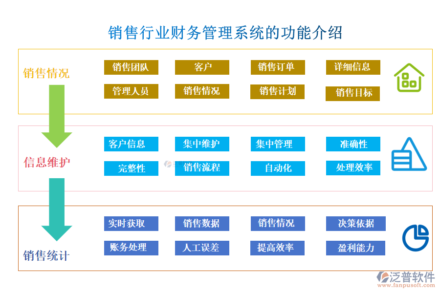 銷售行業(yè)財務(wù)管理系統(tǒng)的功能介紹