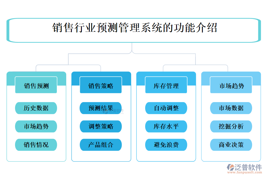 銷售行業(yè)預(yù)測管理系統(tǒng)的功能介紹
