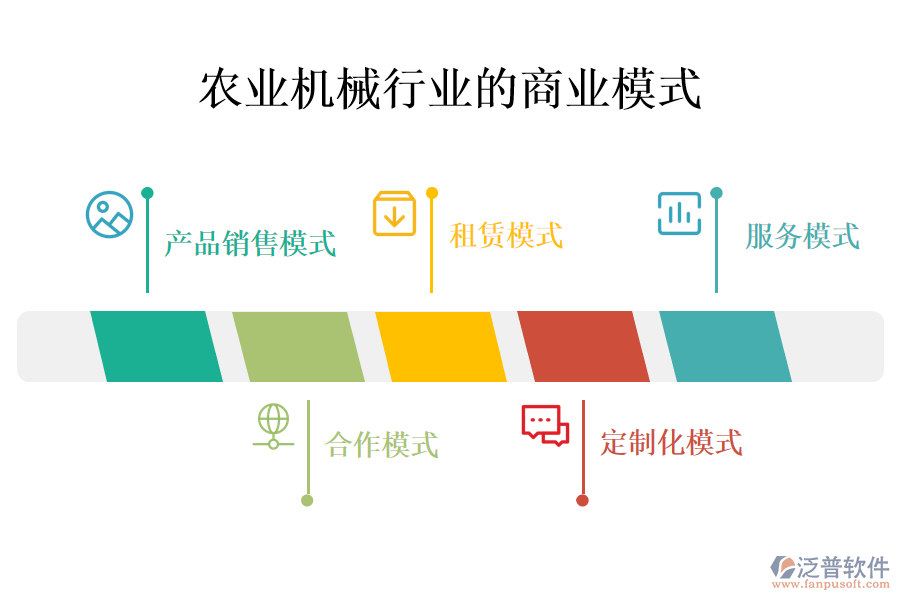　一、農(nóng)業(yè)機(jī)械行業(yè)的商業(yè)模式