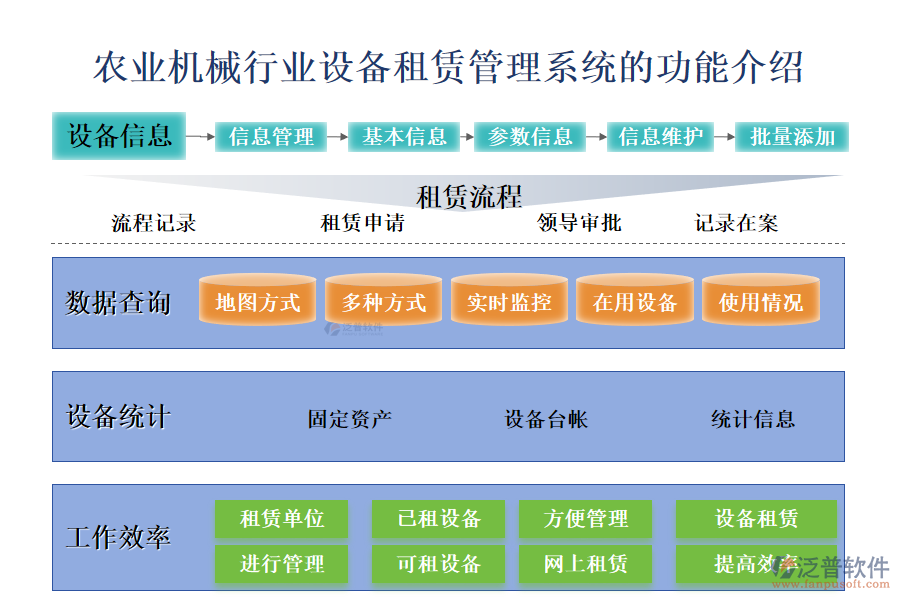 　一、農(nóng)業(yè)機械行業(yè)設備租賃管理系統(tǒng)的功能介紹 