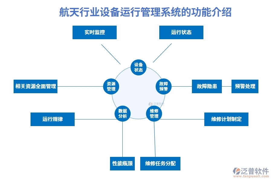 航天行業(yè)設備運行管理系統(tǒng)的功能介紹