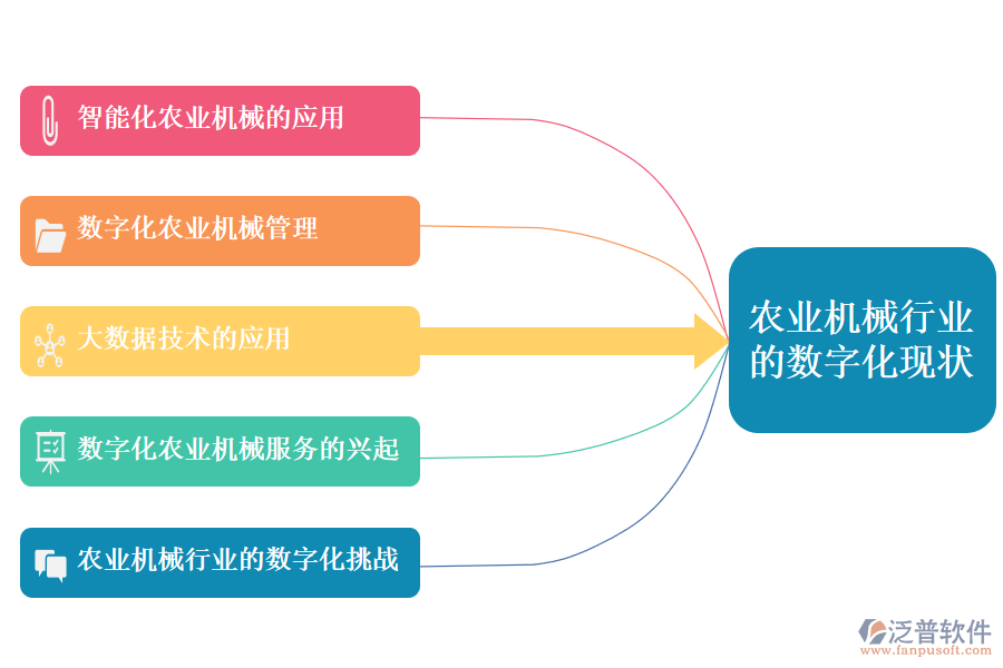 三、農(nóng)業(yè)機(jī)械行業(yè)的數(shù)字化現(xiàn)狀