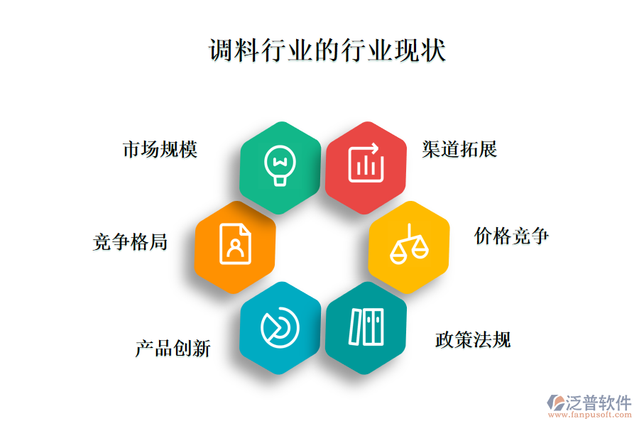 　二、行業(yè)現(xiàn)狀及競(jìng)爭(zhēng)