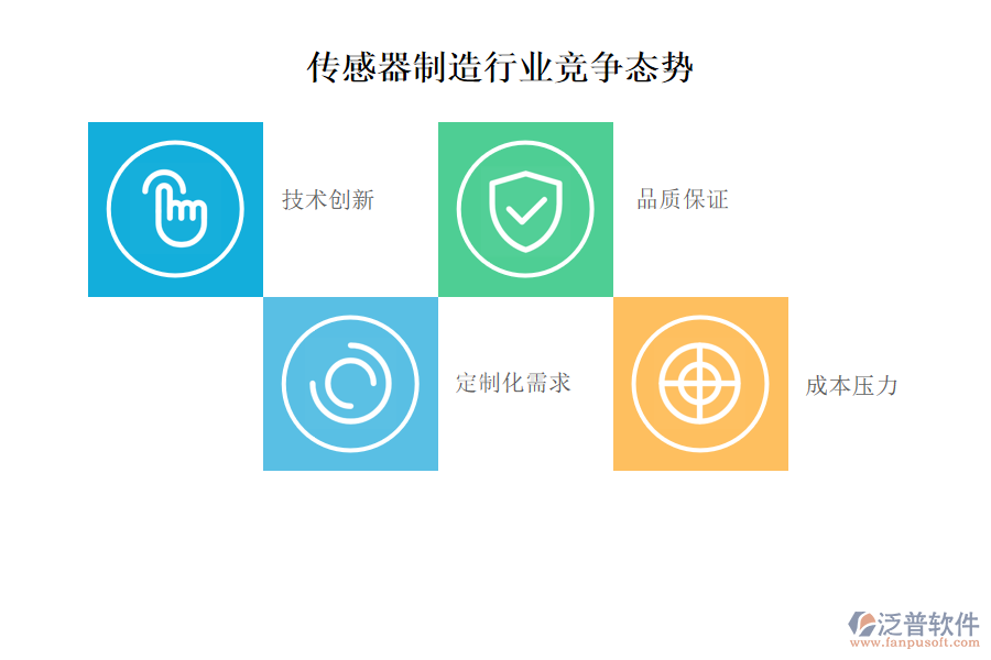 傳感器制造行業(yè)競(jìng)爭(zhēng)態(tài)勢(shì)