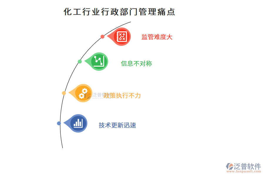化工行業(yè)行政部門管理痛點(diǎn)