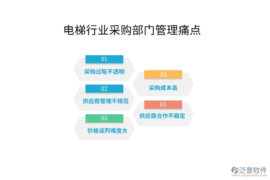 電梯行業(yè)采購部門管理痛點(diǎn)