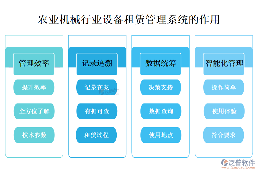 二、農(nóng)業(yè)機械行業(yè)設備租賃管理系統(tǒng)的作用 