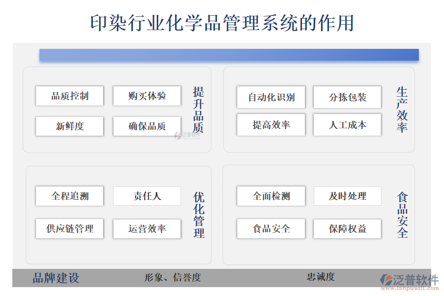 二、印染行業(yè)化學(xué)品管理系統(tǒng)的作用 