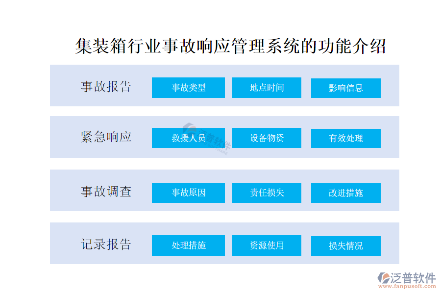 40.1事故響應.png
