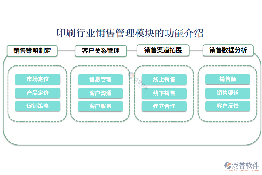 印刷行業(yè)銷(xiāo)售管理模塊的功能介紹