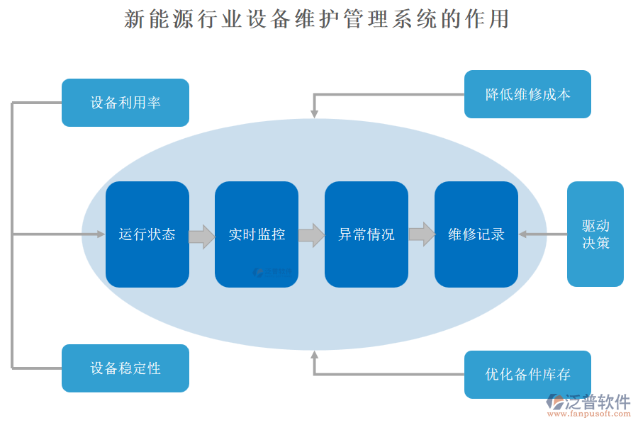 新能源行業(yè)設備維護管理系統(tǒng)的作用