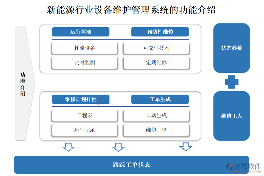 新能源行業(yè)設備維護管理系統(tǒng)的功能介紹