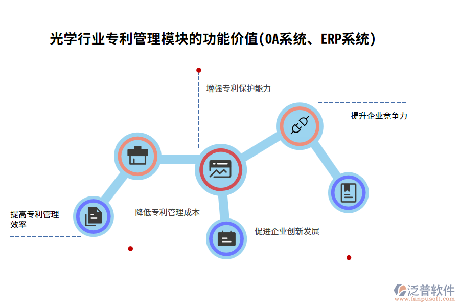 光學行業(yè)專利管理模塊的功能價值(OA系統(tǒng)、ERP系統(tǒng))