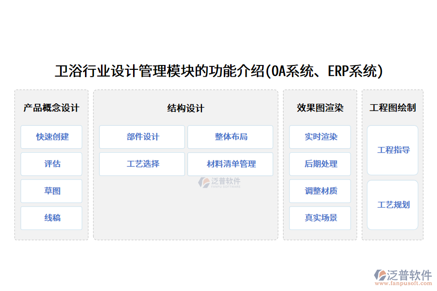 衛(wèi)浴行業(yè)設(shè)計管理模塊的功能介紹(OA系統(tǒng)、ERP系統(tǒng))