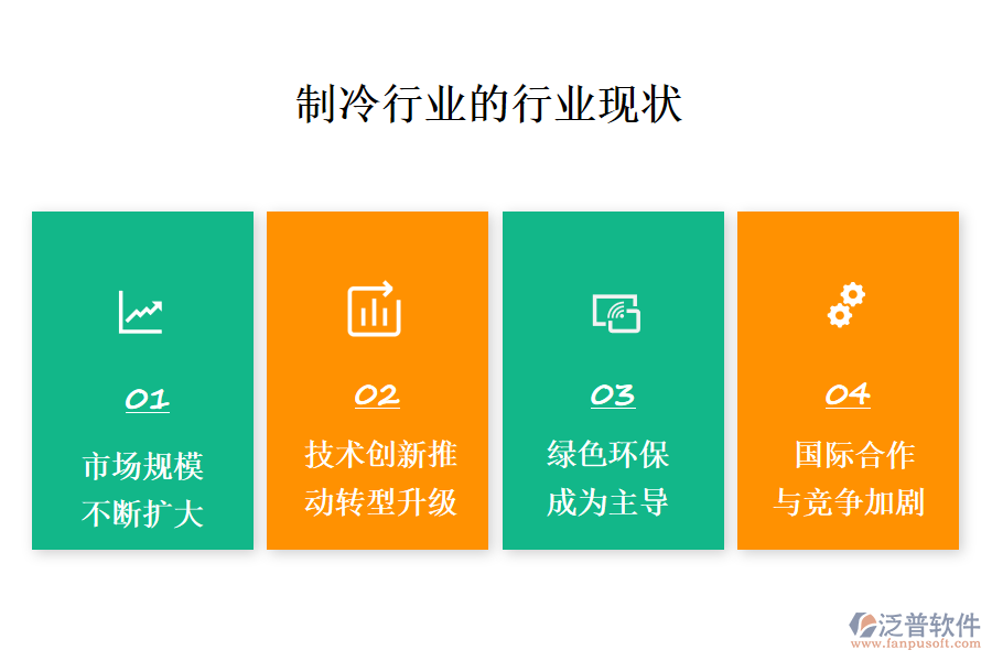 二、行業(yè)現(xiàn)狀及競爭