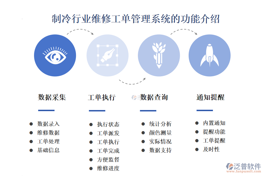 一、制冷行業(yè)維修工單管理系統(tǒng)的功能介紹 