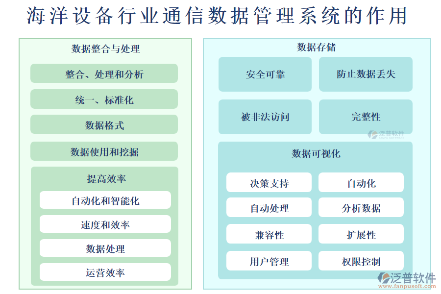 海洋設備行業(yè)通信數(shù)據(jù)管理系統(tǒng)的作用