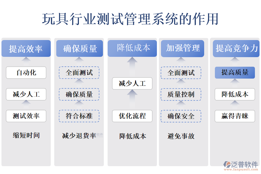 二、玩具行業(yè)測(cè)試管理系統(tǒng)的作用