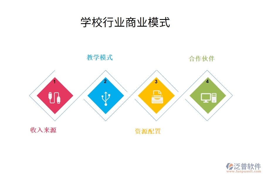 學校行業(yè)商業(yè)模式
