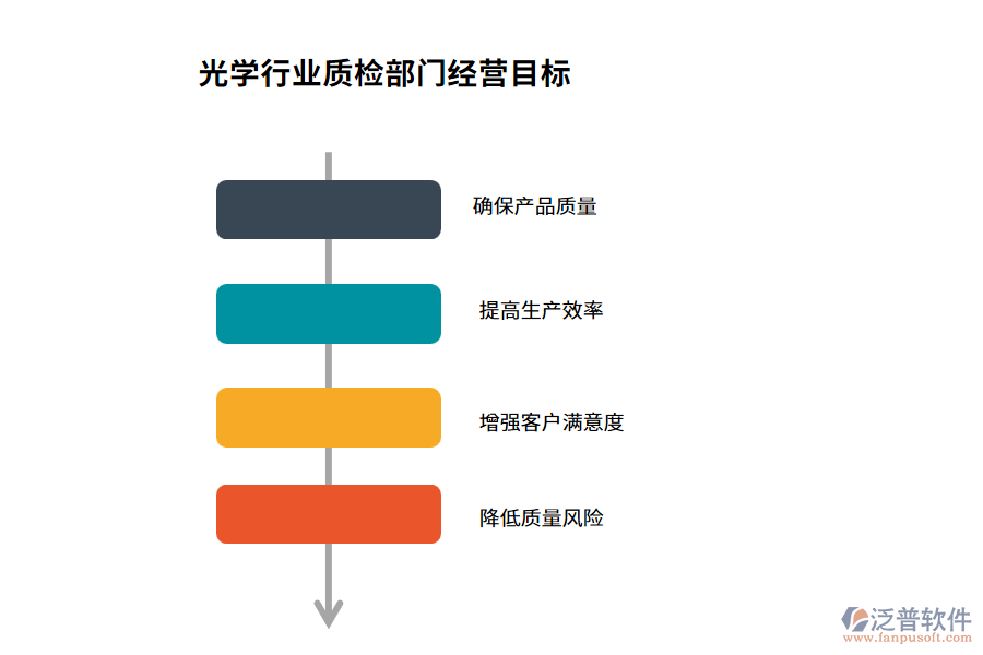 經(jīng)營(yíng)目標(biāo)