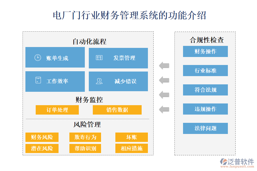 一、電廠門行業(yè)財(cái)務(wù)管理系統(tǒng)的功能介紹 