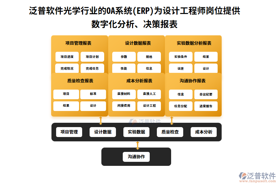 泛普軟件光學(xué)行業(yè)的OA系統(tǒng)(ERP)為設(shè)計工程師崗位提供數(shù)字化分析、決策報表