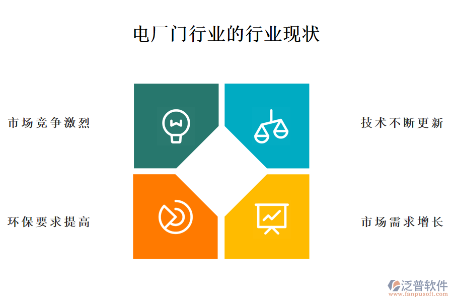 二、電廠門行業(yè)的行業(yè)現(xiàn)狀及競(jìng)爭(zhēng)