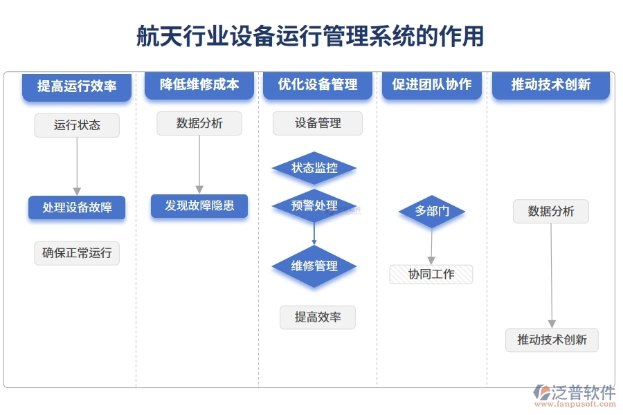 航天行業(yè)設備運行管理系統(tǒng)的作用