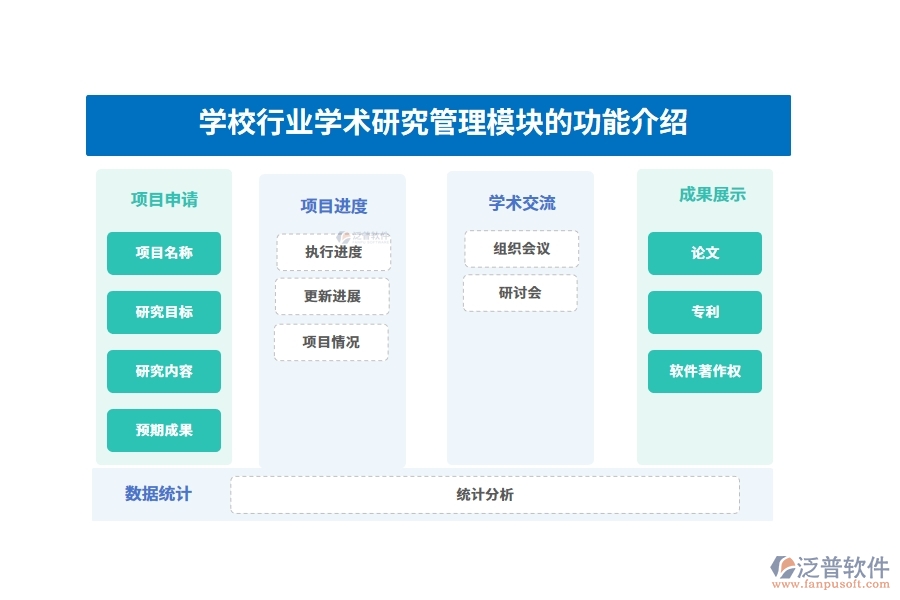 學校行業(yè)學術研究管理模塊的功能介紹