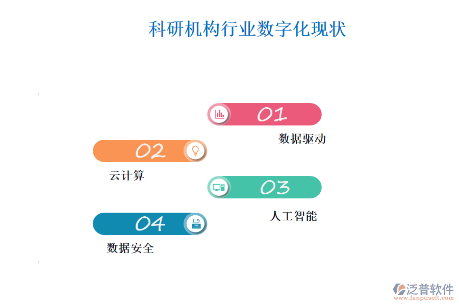 科研機構行業(yè)數字化現狀