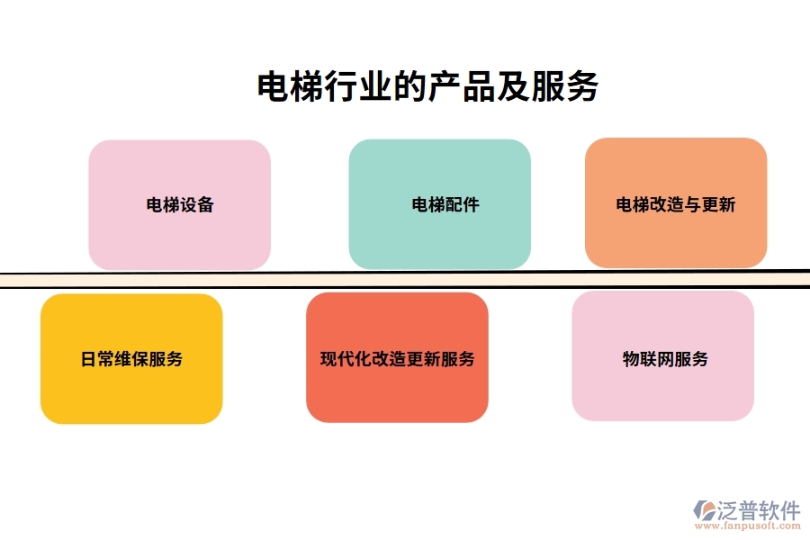 電梯行業(yè)的產(chǎn)品及服務