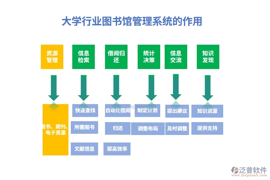 大學(xué)行業(yè)圖書館管理系統(tǒng)的作用