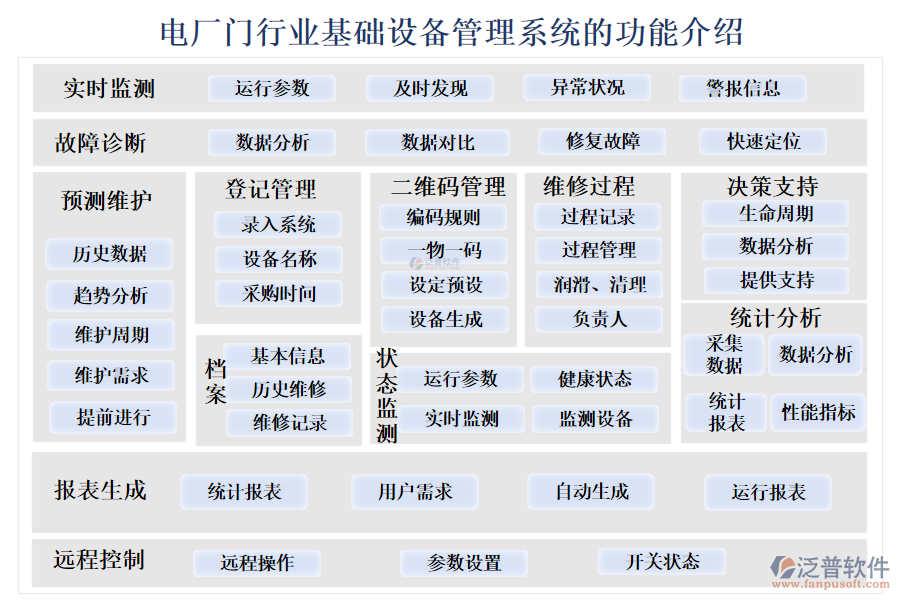 一、電廠門行業(yè)基礎設備管理系統(tǒng)的功能介紹 