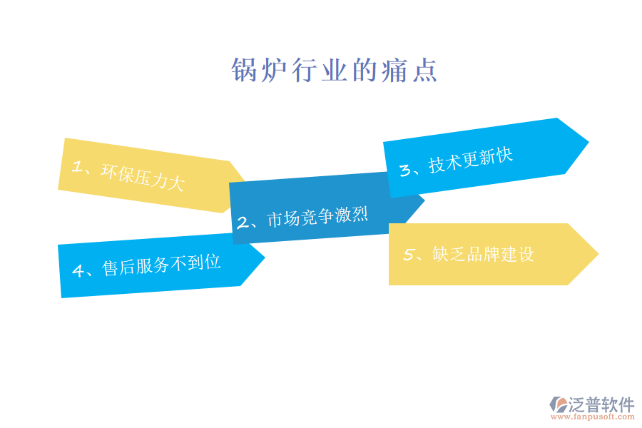 鍋爐行業(yè)的現(xiàn)狀、痛點(diǎn)和競爭情況
