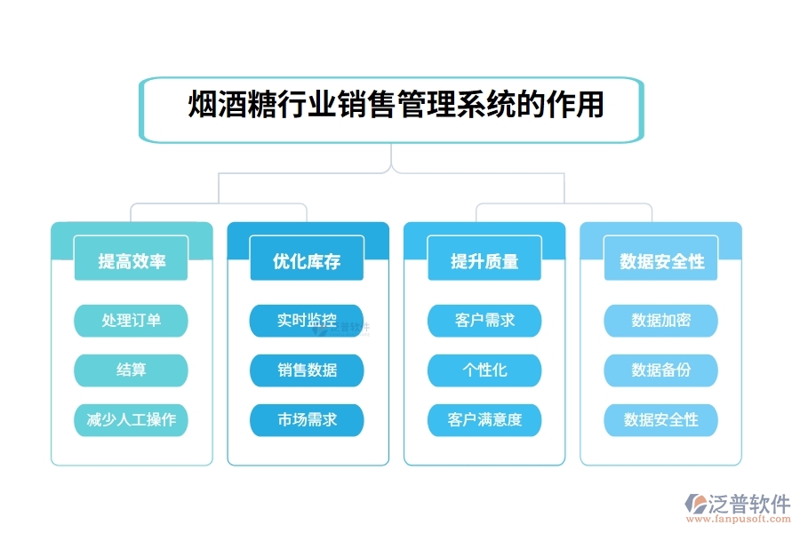煙酒糖行業(yè)銷(xiāo)售管理系統(tǒng)的作用