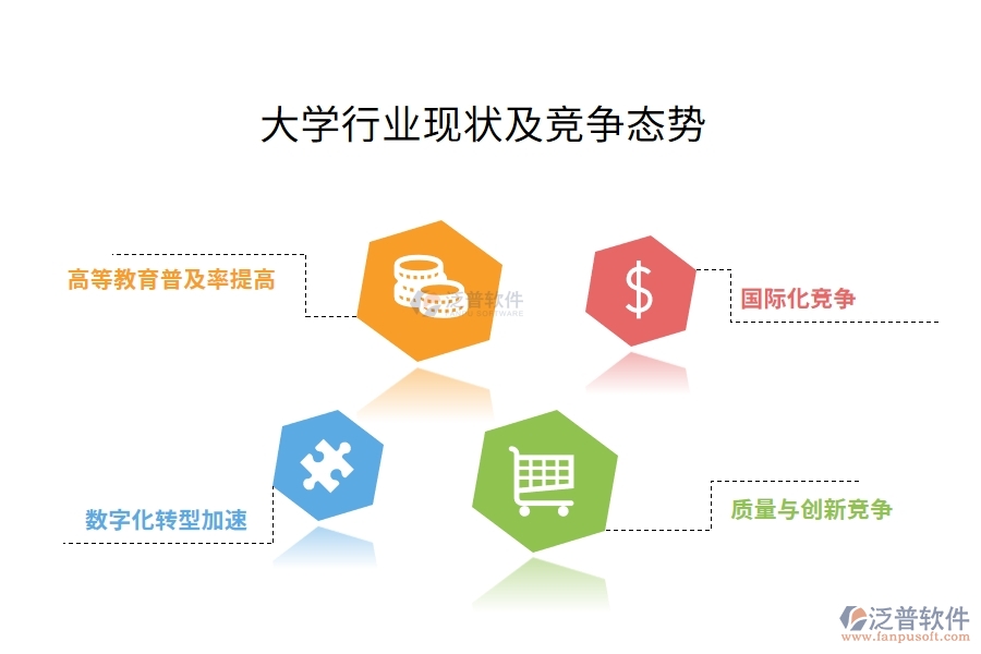 大學(xué)行業(yè)現(xiàn)狀及競爭態(tài)勢