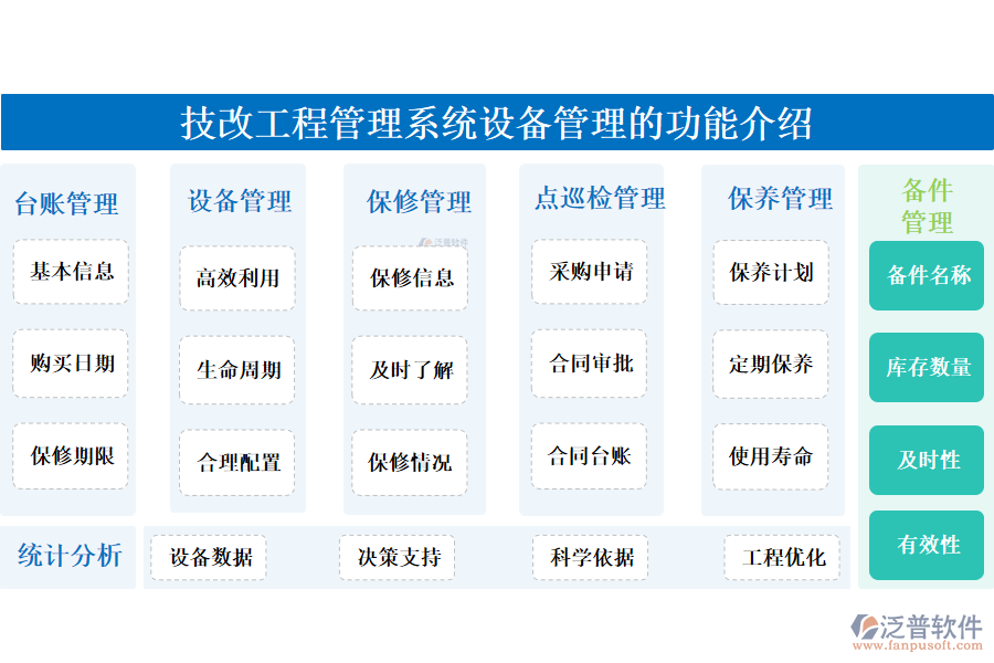 一、技改工程管理系統(tǒng)設(shè)備管理的功能介紹 