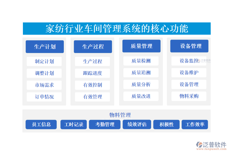 三、家紡行業(yè)車間管理系統(tǒng)的核心功能