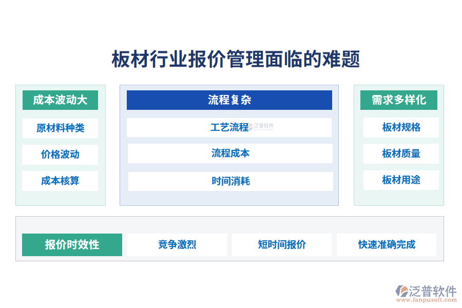 一、板材行業(yè)報(bào)價(jià)管理面臨的難題