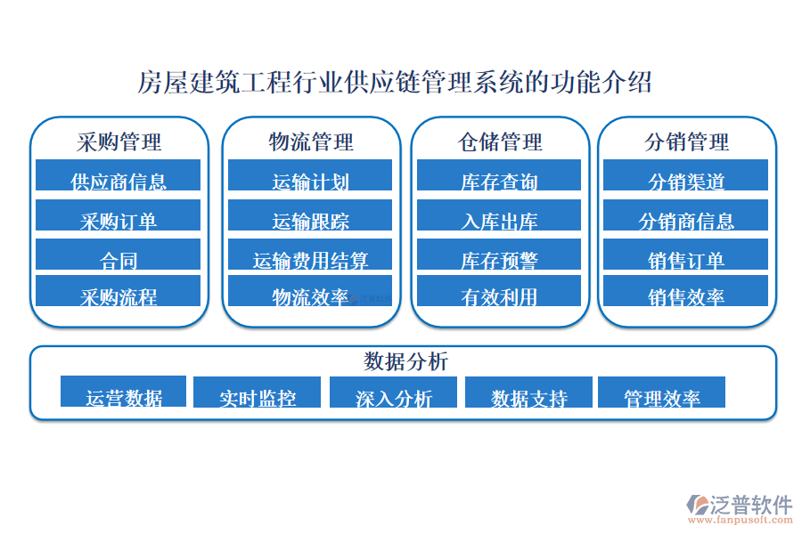 房屋建筑工程行業(yè)供應鏈管理系統(tǒng)的功能介紹