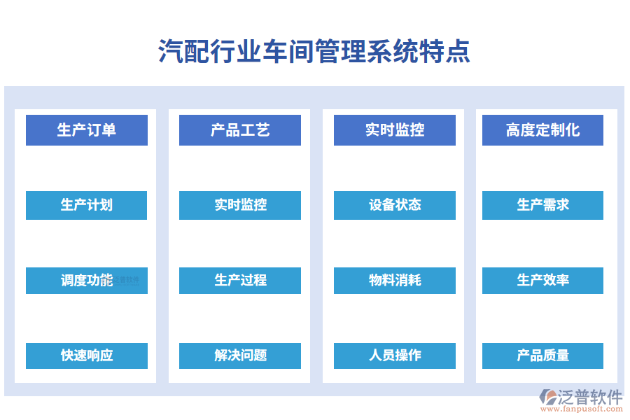 四、汽配行業(yè)車間管理系統(tǒng)特點(diǎn)