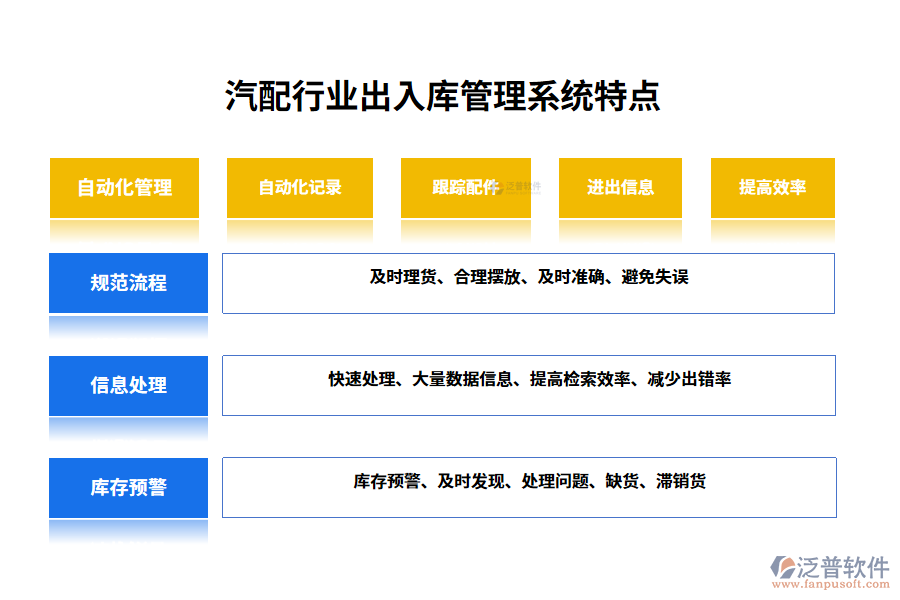 　四、汽配行業(yè)出入庫管理系統(tǒng)特點(diǎn)