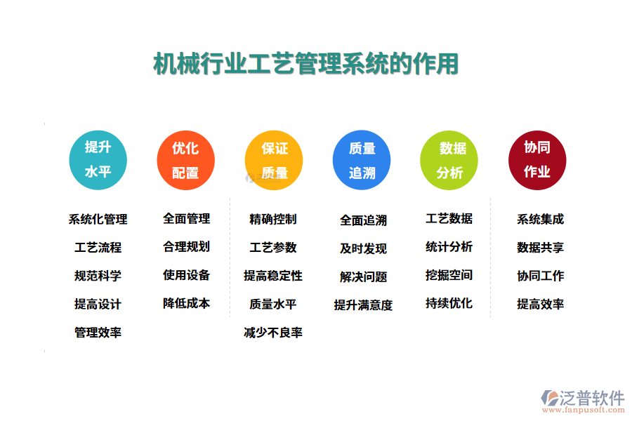 二、機(jī)械行業(yè)工藝管理系統(tǒng)的作用