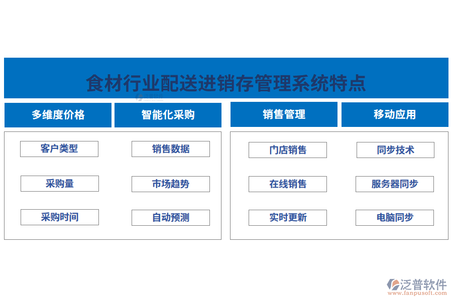 四、食材行業(yè)配送進(jìn)銷存管理系統(tǒng)特點(diǎn)