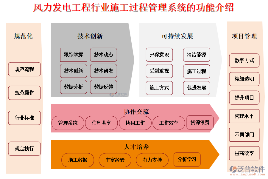 風(fēng)力發(fā)電工程行業(yè)施工過(guò)程管理系統(tǒng)的功能介紹
