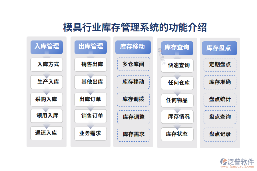 模具行業(yè)庫存管理系統的功能介紹