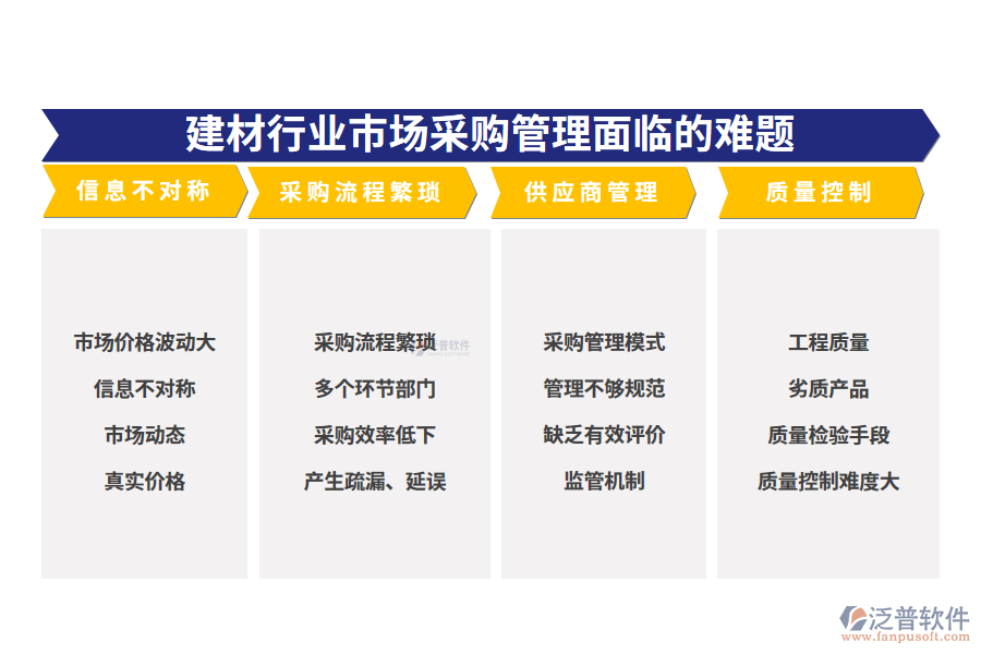 一、建材行業(yè)市場(chǎng)采購(gòu)管理面臨的難題
