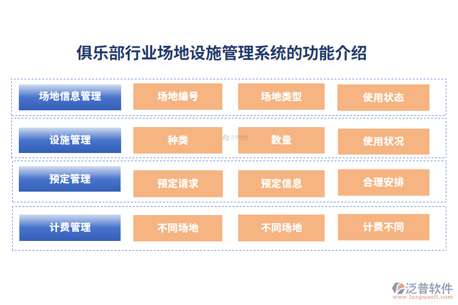 俱樂部行業(yè)場地設(shè)施管理系統(tǒng)的功能介紹